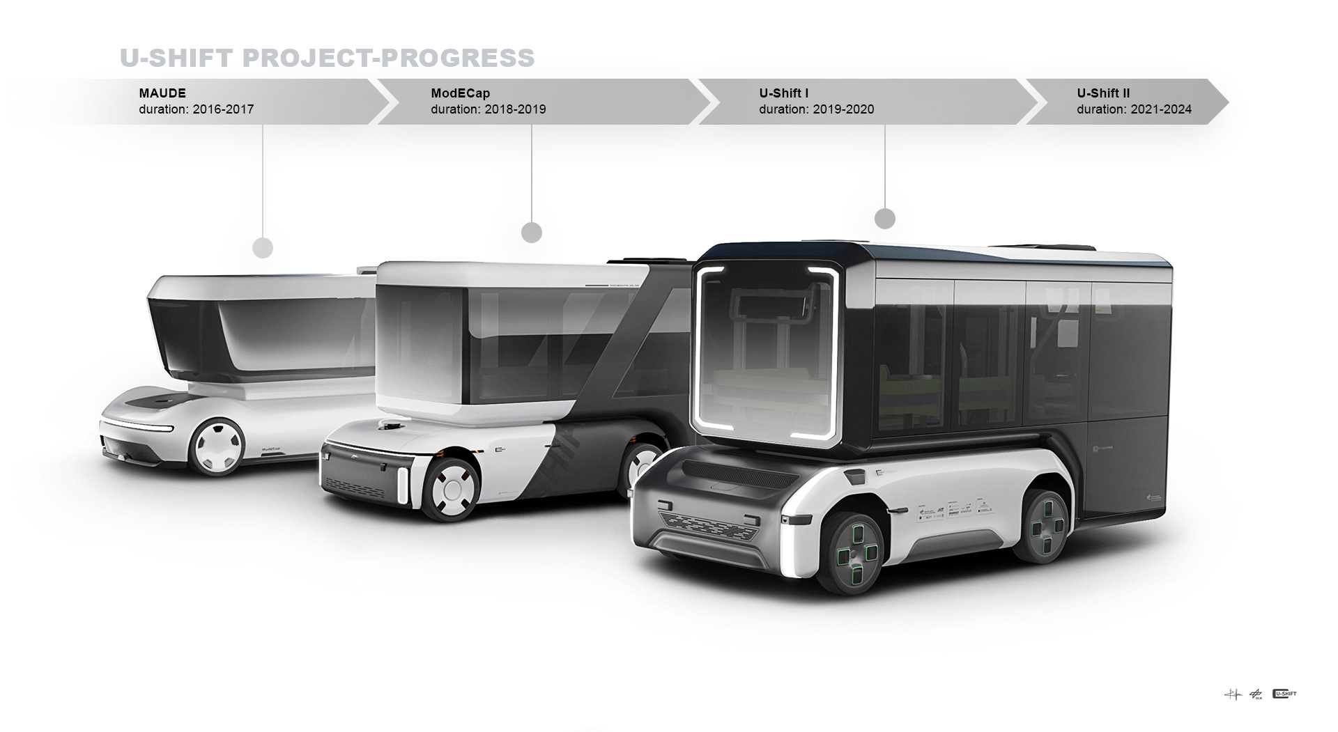 U-Shift Design Development DLR-Robert Hahn_U-Shift Design Progress
