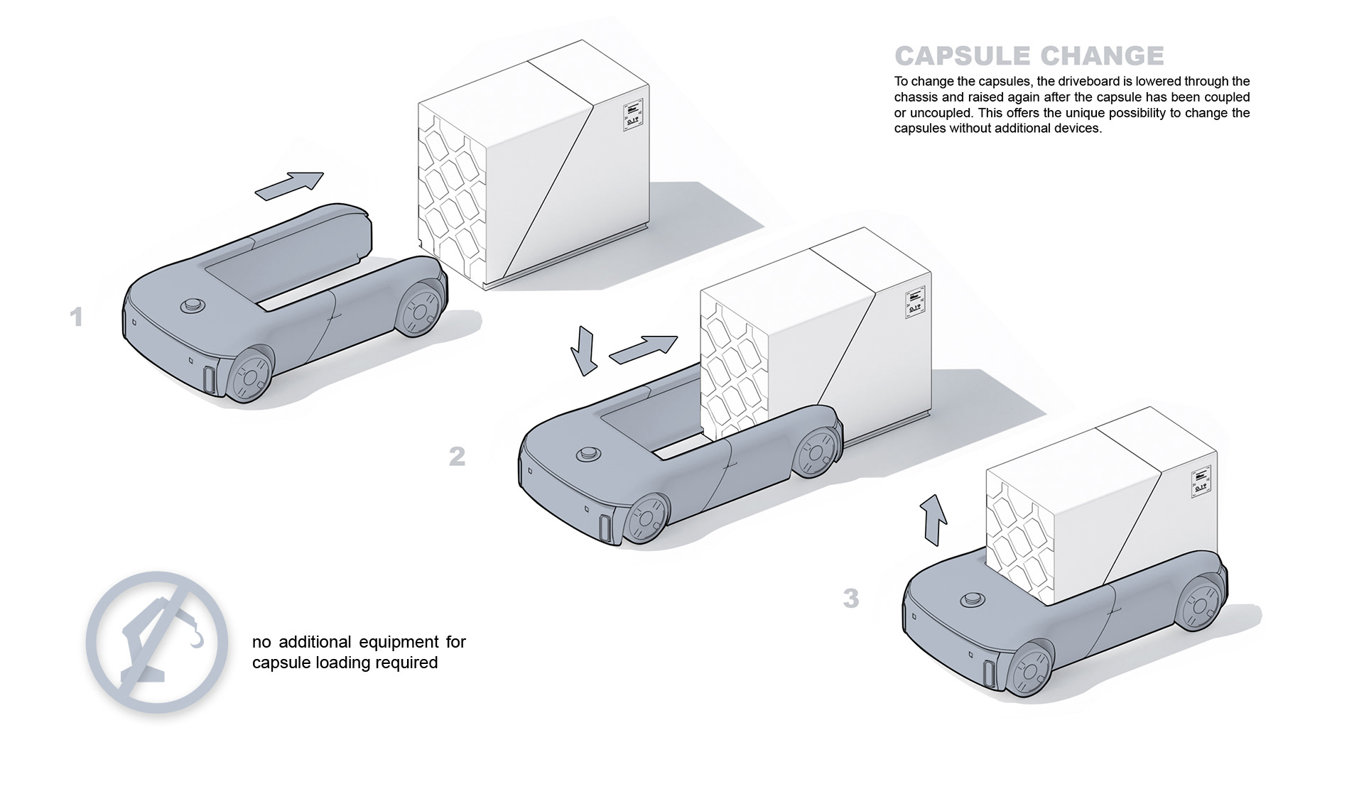 U-Shift Design Development DLR-Robert Hahn_Functions